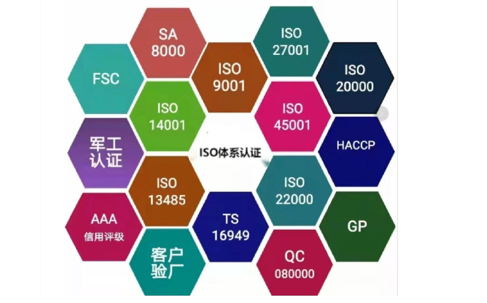 收藏 | 常见的企业认证项目分类！